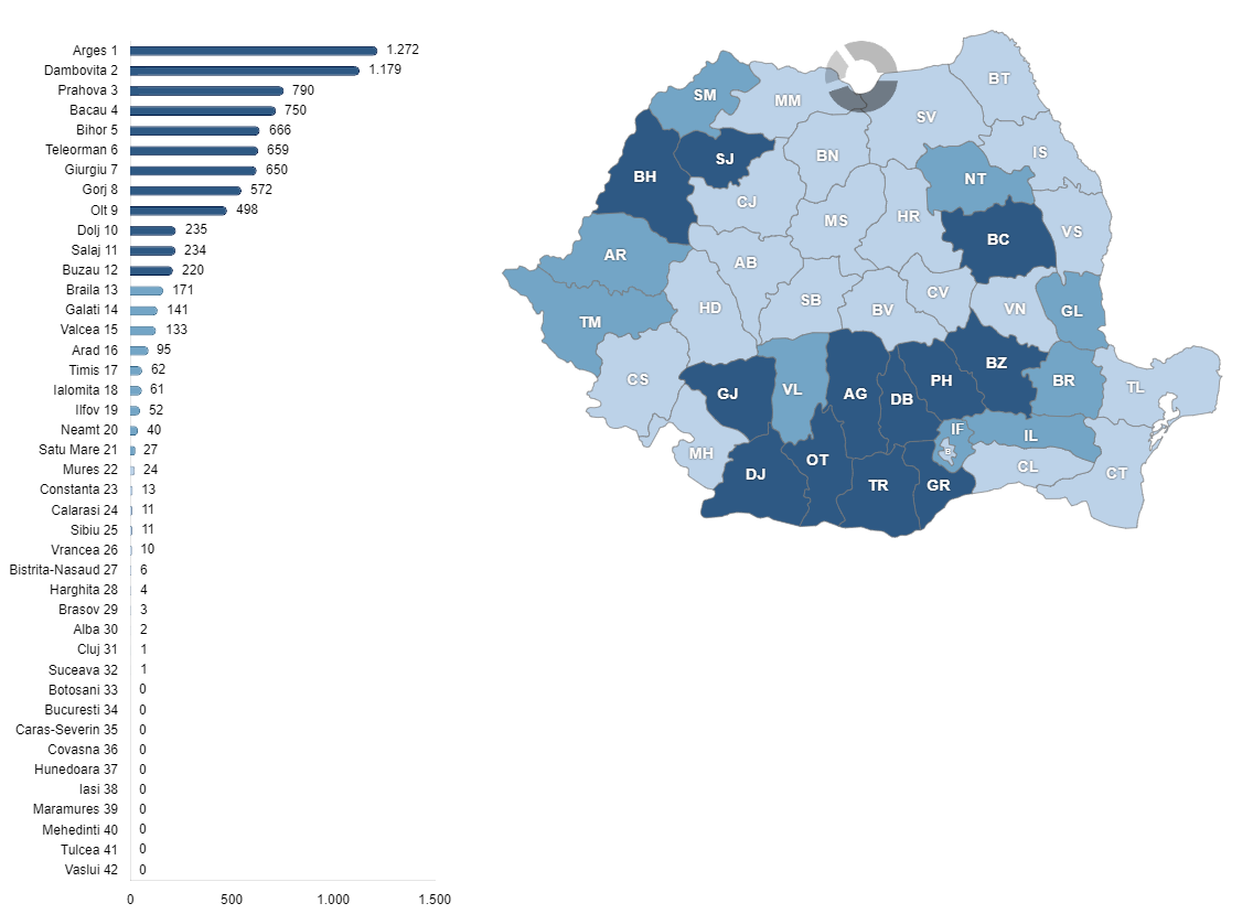 Distribuția sondelor de hidrocarburi inactive, pe județe - situație la 31.07.2025